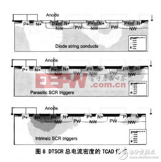 基于SCR結(jié)構(gòu)的納米工藝ESD防護(hù)器件研究