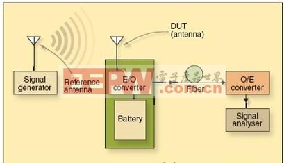 基于內(nèi)置天線實(shí)現(xiàn)手機(jī)FM無線電接收