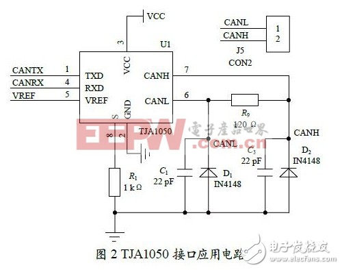 基于CAN總線和PIC單片機的汽車開關(guān)電器盒設(shè)計