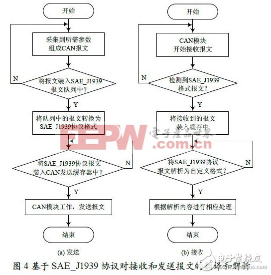 基于CAN總線和PIC單片機的汽車開關(guān)電器盒設(shè)計