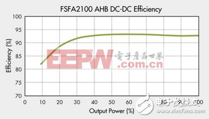 AC-DC電源設(shè)計(jì)要點(diǎn)剖析