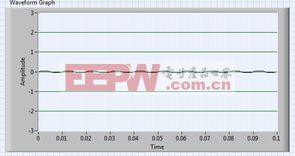 三轴加速度传感器在智能车控制与道路识别中的应用（二）