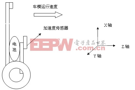 三轴加速度传感器在智能车控制与道路识别中的应用(一)