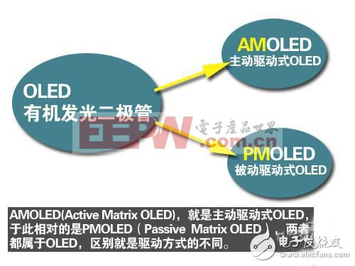 三星主力面板技術(shù)解析：從PVA到AMOLED