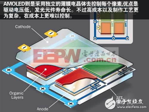 三星主力面板技術解析：從PVA到AMOLED