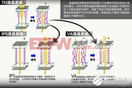 三星主力面板技術解析：從PVA到AMOLED