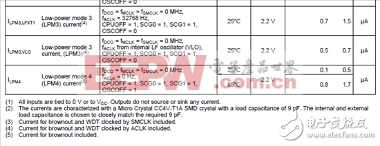 MSP430关键硬件电路设计要诀