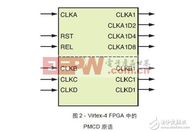 如何正確使用FPGA的時鐘資源