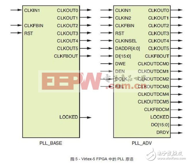 Virtex-5FPGA中的PLL原語(yǔ)