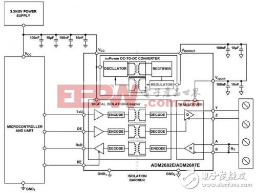 圖3.可以用單個(gè)ADM2682E實(shí)現(xiàn)全雙工、隔離式RS-485接口