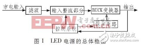 不用电解电容也能构建LED驱动电路