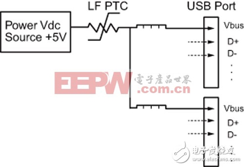 確保USB3.0電路可靠性 選對PTC/ESD方案是關鍵