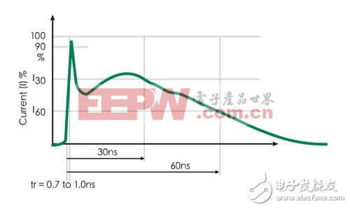 確保USB3.0電路可靠性 選對PTC/ESD方案是關鍵