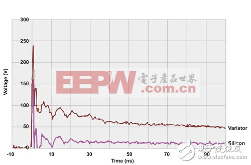 確保USB3.0電路可靠性 選對PTC/ESD方案是關(guān)鍵