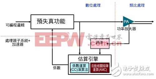 SoC FPGA提升蜂巢網(wǎng)絡(luò)設(shè)備整合度