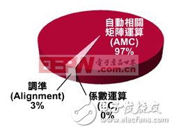 SoC FPGA提升蜂巢網(wǎng)絡(luò)設(shè)備整合度