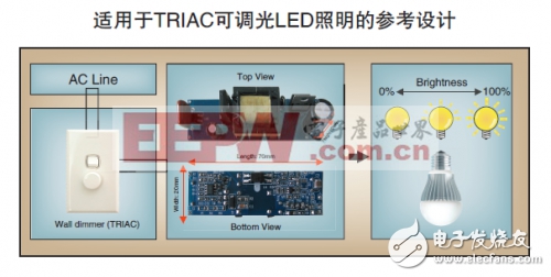 適用于TRIAC可調(diào)光LED照明的參考設(shè)計(jì)