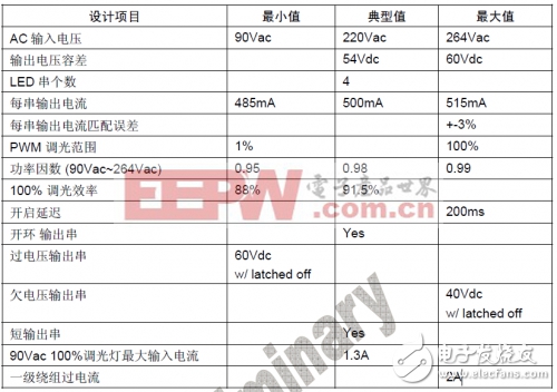 參考設(shè)計(jì)規(guī)格