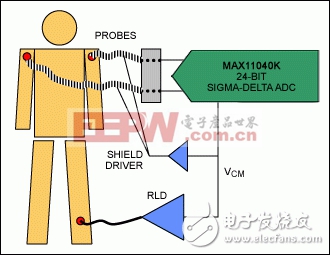 24位Σ-Δ ADC简化ECG/EKG模拟前端设计