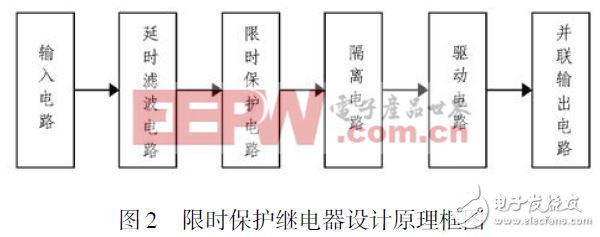 JGD24-5固體式限時(shí)保護(hù)繼電器的設(shè)計(jì)方案