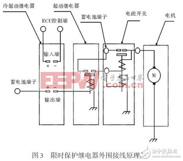 JGD24-5固體式限時保護(hù)繼電器的設(shè)計方案