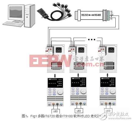 高精度低成本：一款LED老化測(cè)試方案