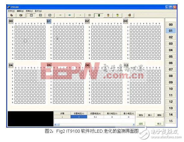 高精度低成本：一款LED老化測試方案