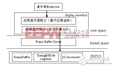 基于linux的全彩LED顯示屏脫機控制系統(tǒng)設(shè)計