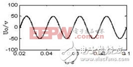 图5：参考信号为正弦波输出电压