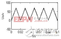 图6：参考信号为三角波输出电压