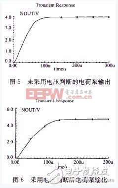 一款用于白光LED驅(qū)動(dòng)的電流型電荷泵設(shè)計(jì)方案