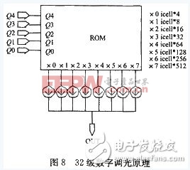 一款用于白光LED驅(qū)動(dòng)的電流型電荷泵設(shè)計(jì)方案