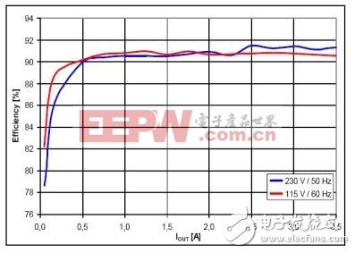 基于NCP1246和NCP4354低待機(jī)能耗電源適配器方案