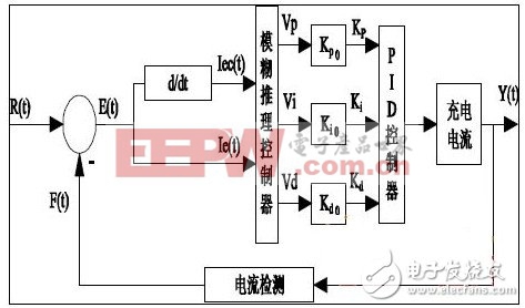 atmega16單片機(jī)用于智能型鉛酸電池充電器