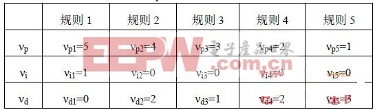 atmega16單片機(jī)用于智能型鉛酸電池充電器