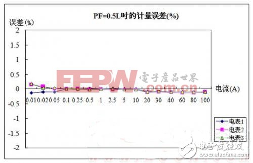 基于90E46的單相智能電表設(shè)計(jì)方案