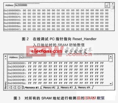 Cortex M3的SRAM單元故障軟件的自檢測(cè)研究