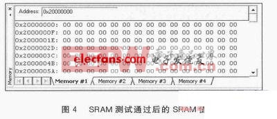 Cortex M3的SRAM單元故障軟件的自檢測(cè)研究