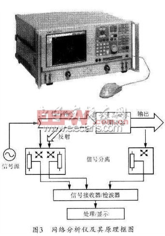 网络分析仪的原理框图