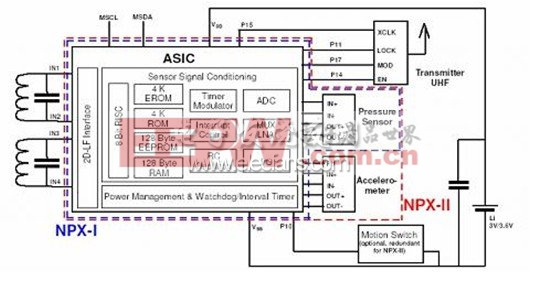 車用TPMS傳感器技術的解析