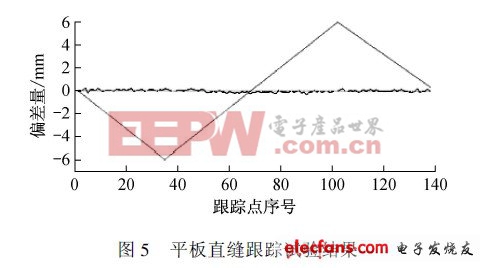 平板直縫跟蹤試驗結(jié)果