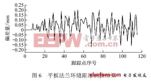 平板法蘭環(huán)縫跟蹤試驗結(jié)果