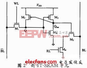 低功耗6管SRAM單元設(shè)計方案