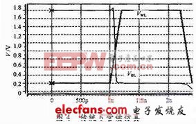 低功耗6管SRAM单元设计方案