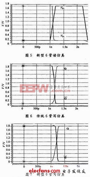 低功耗6管SRAM单元设计方案