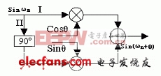 基于DSP的短波分集合成接收機(jī)