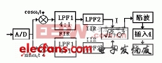 基于DSP的短波分集合成接收机