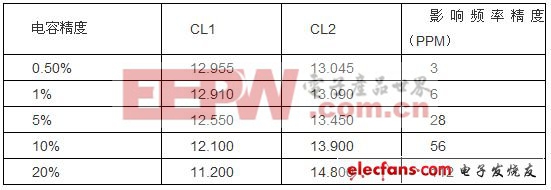 硅頻率控制器(SFC)技術(shù)（二）