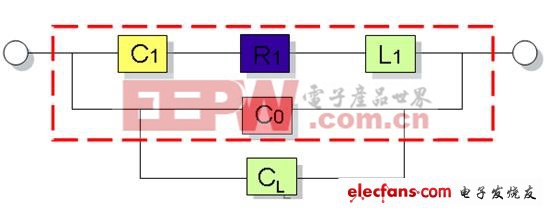 硅頻率控制器(SFC)技術(shù)(一)