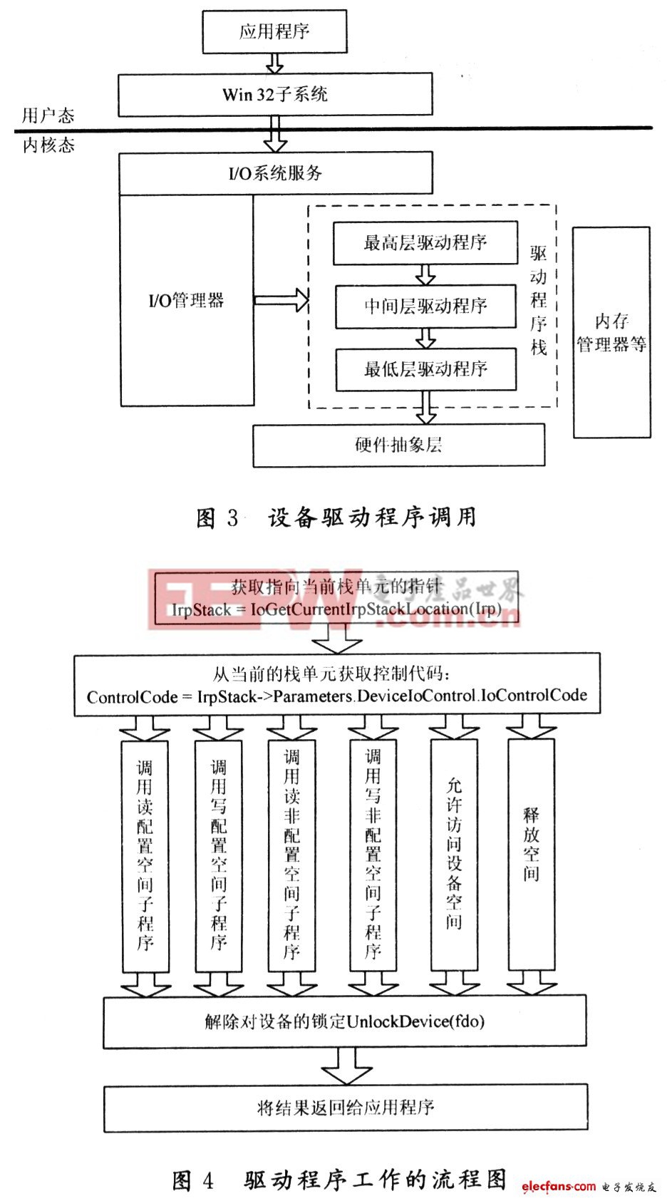 PCI驅(qū)動程序開發(fā)實(shí)例(2)